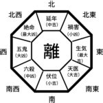 東四命|あなたの吉方位を決める本命卦とは――生年月日から。